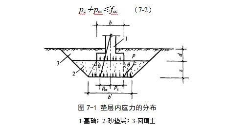 宋洛乡地基处理